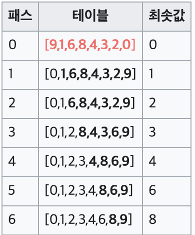 그림 출처 : 위키백과